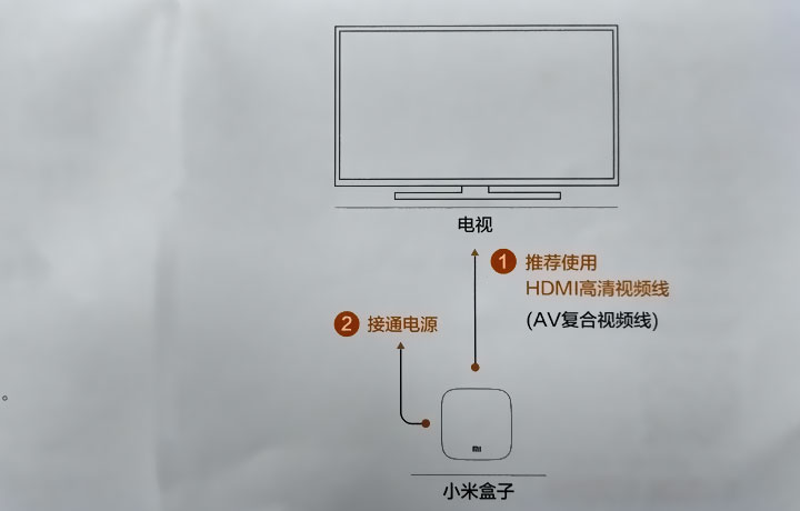 图1-盒子连接电视.jpg
